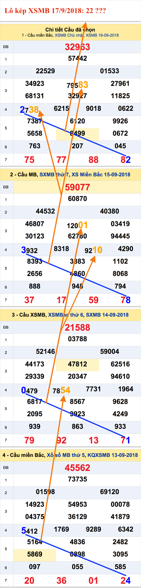 An so kep thu nhi - Lo kep XSMB 17-9-2018 An so kep thu nhi - Lo kep XSMB 17-9-2018